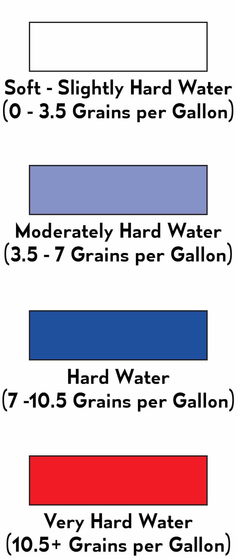 Water Hardness Map TheGoodWaterGuy